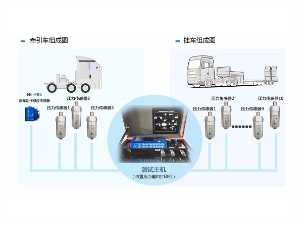 汽車制動響應時間測試系統(tǒng)工作原理與安裝方法