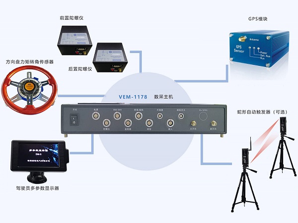 橫向穩(wěn)定性測(cè)試系統(tǒng)