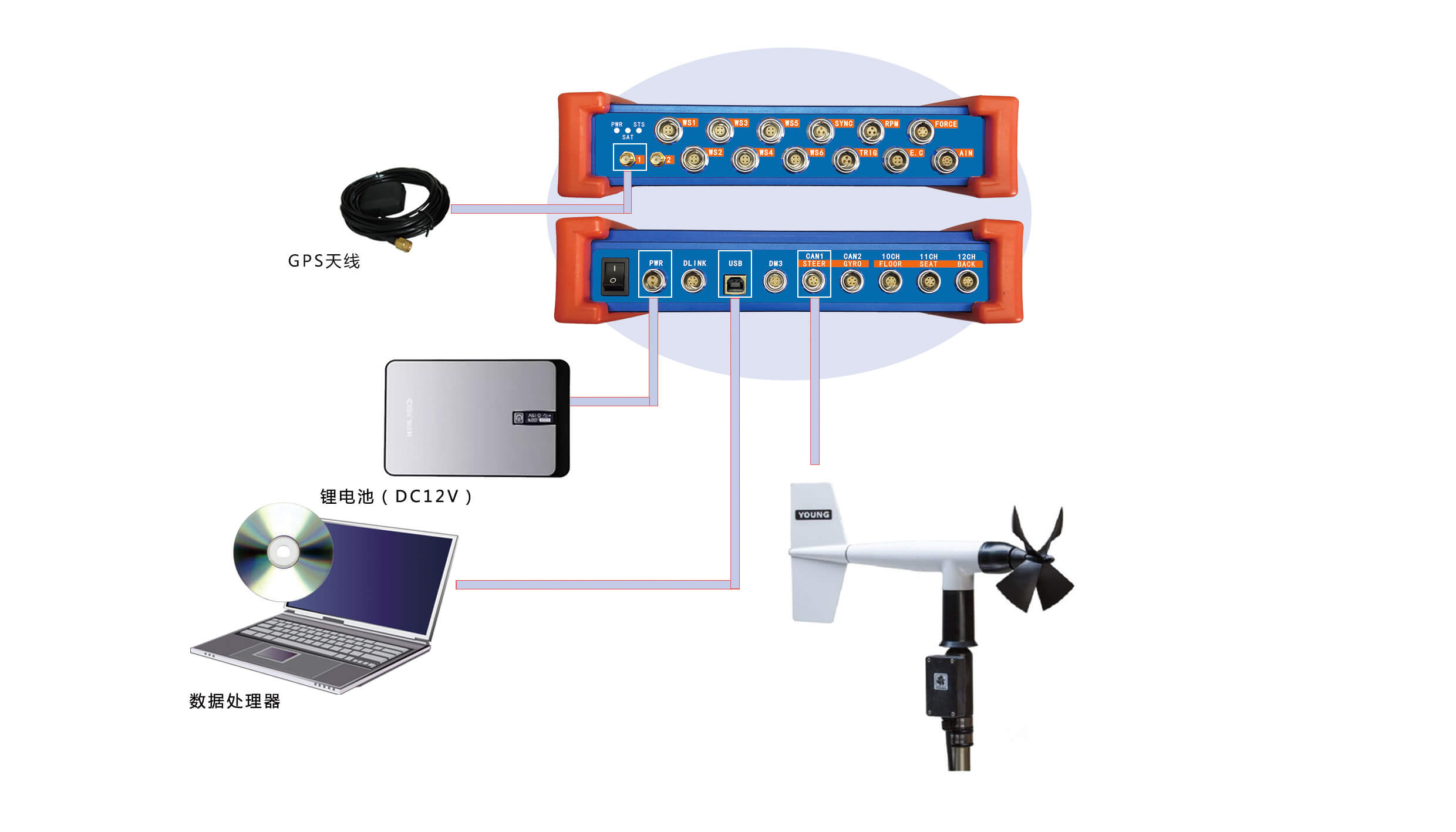 車載法行駛阻力滑行試驗系統(tǒng)的作用及特點
